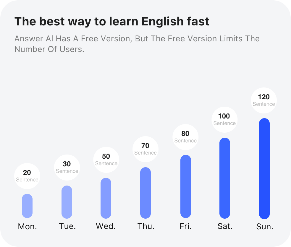 learning progress dashboard